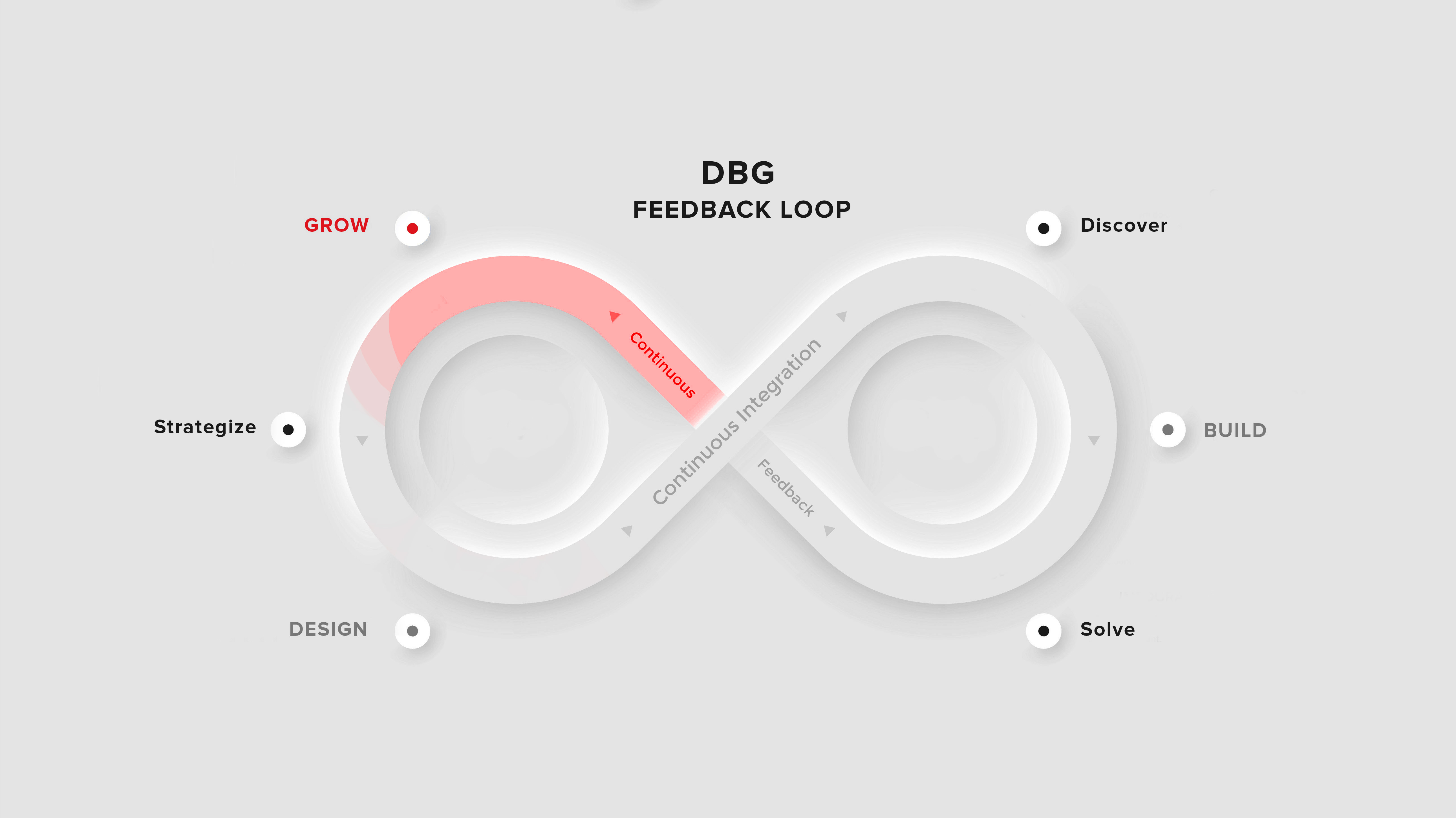 DBG-loop-grow